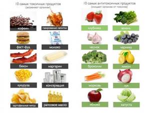 Питание при химиотерапии: диета до и после химиотерапии, правила и рекомендации